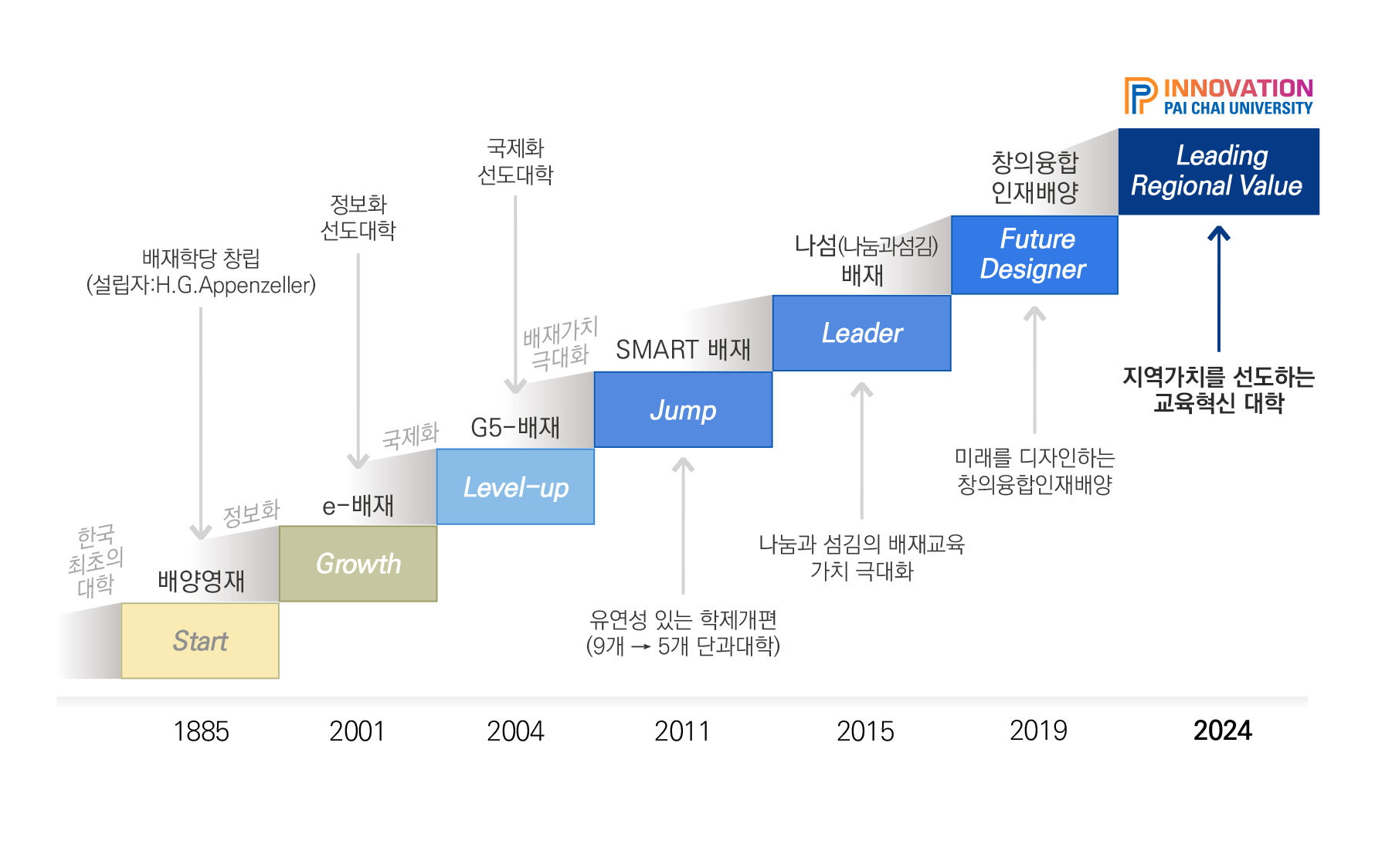 크고자 하거든 남을 섬기라