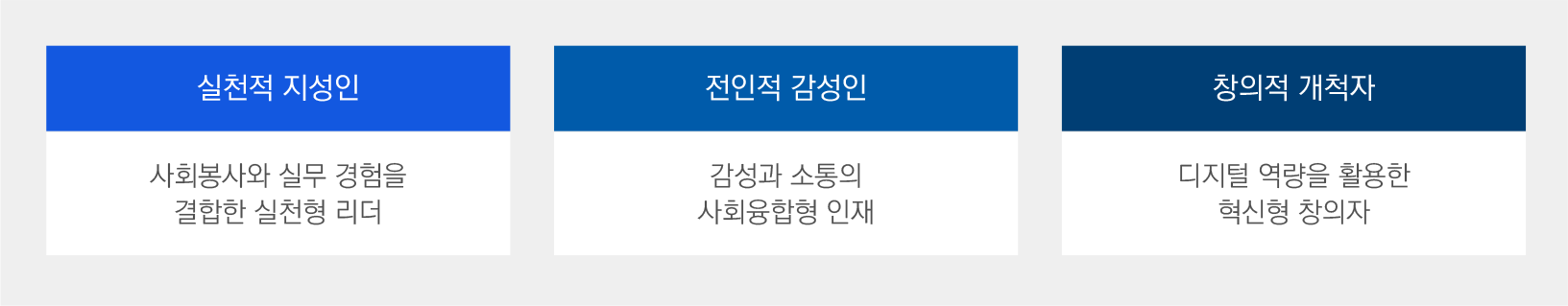 크고자 하거든 남을 섬기라