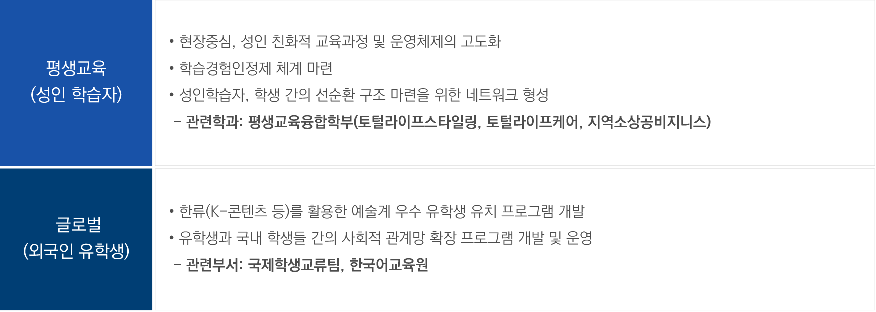 크고자 하거든 남을 섬기라