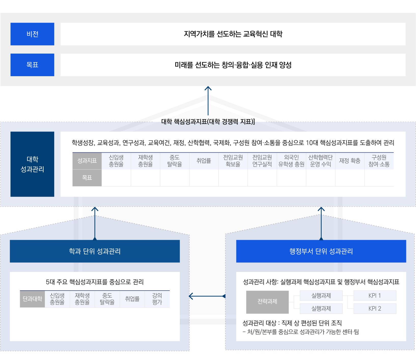 크고자 하거든 남을 섬기라