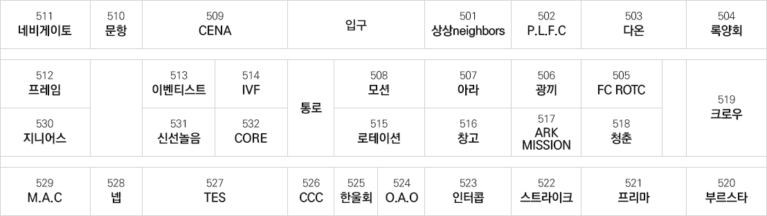 백산관 5층 어울마루 동아리방 안내 : 건물 왼쪽 상단 기준으로 첫째라인 - 네비게이토, 문항, CENA, 입구, 싱싱 neighbors, 앵커, 쟁이극회, 록양회 / 둘째라인 - 프레임, 이벤티스트, RE:FRAME. 모션, 하모니, 광끼, 여행만들기, 크로우 / 셋째라인 - kind, 신선놀음, 로테이션, ARK MISSION / 넷째라인 - 한마루, 넵툰, TES, 하늘회, 한울회, O.A.O, 드라이브, 스트라이크, 프리마, 부르스타의 동아리방이 있습니다.